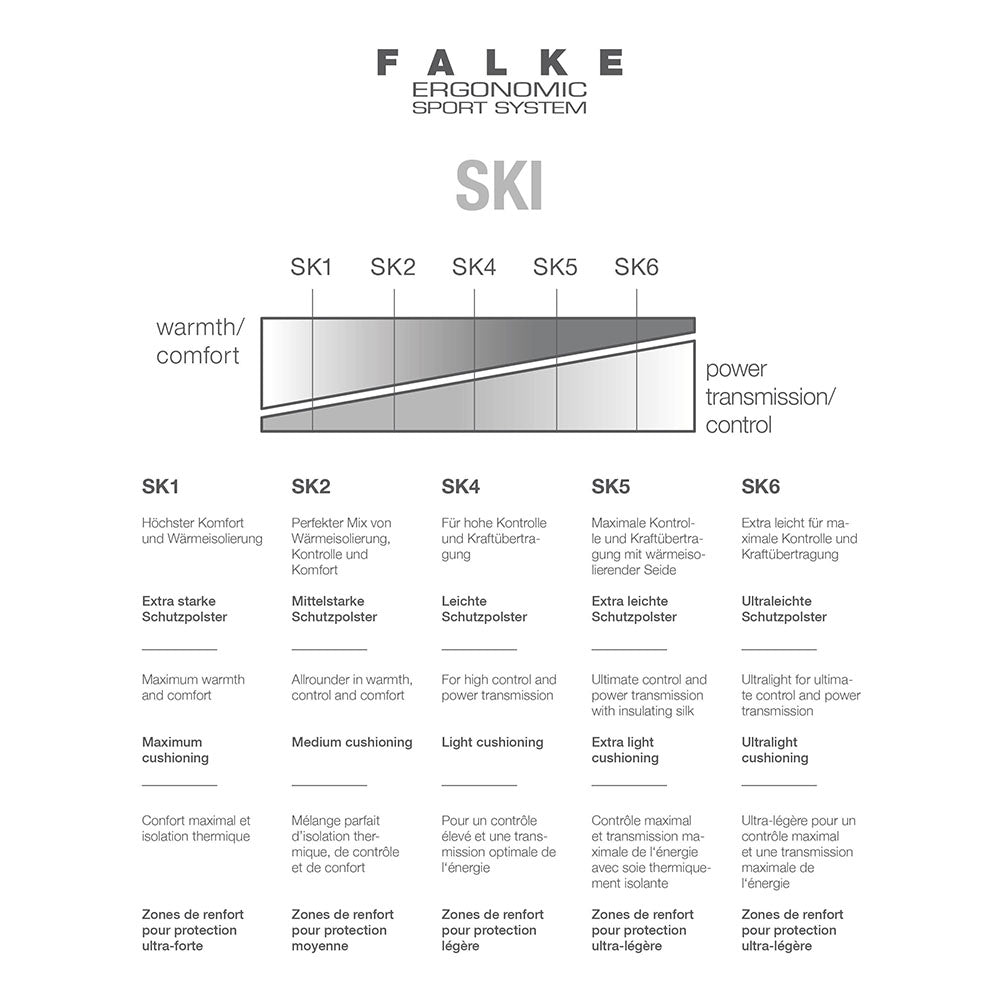 Falke SK2 Intermediate Stripes Kids